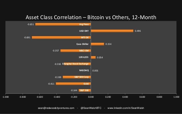 Bitcoin Clases En Miami How To Buy Bitcoin Blockchaininfo Mrs - 
